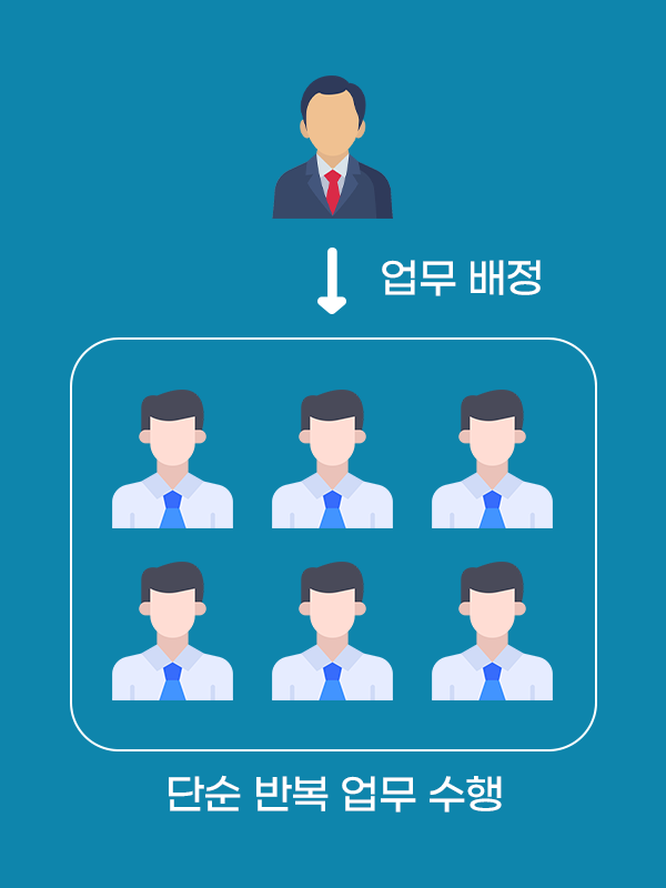 RPA 적용 전 - 단순 반복 업무 수행